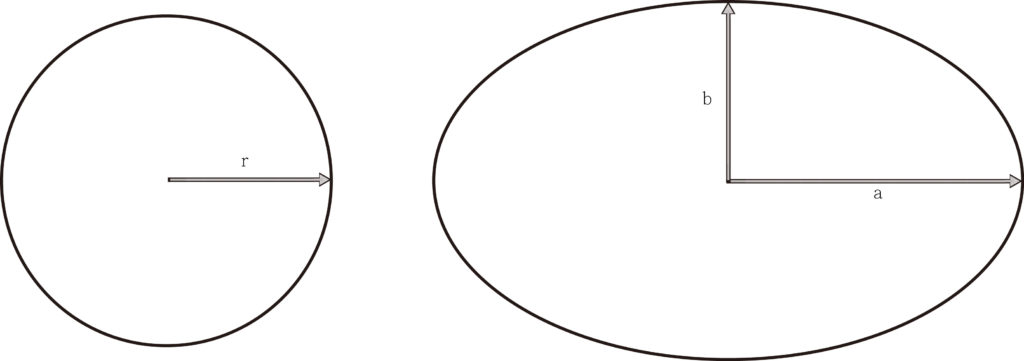 difference between a circle and an ellipse