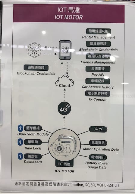 Motor Iot Blockchain