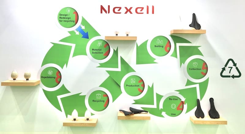 Nexell's manufacturing system
