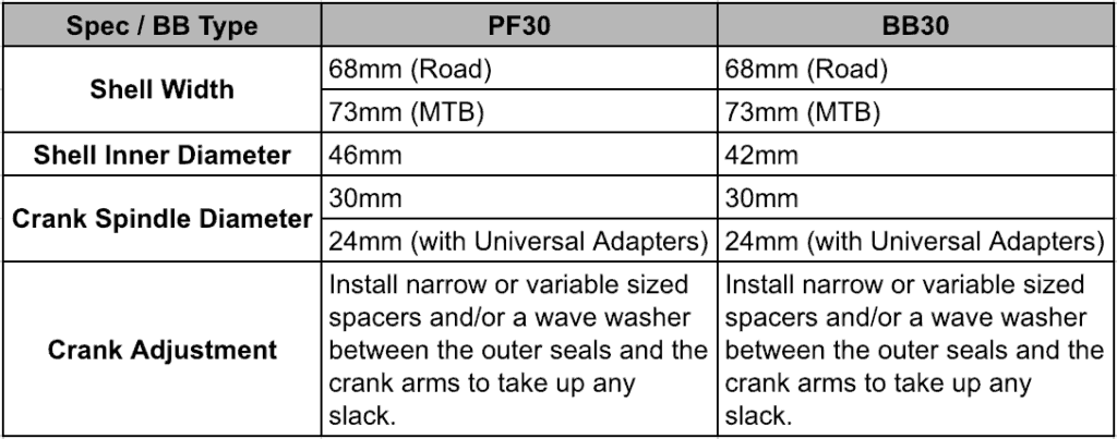 Pf30 specifications Vs Bb30 specifications