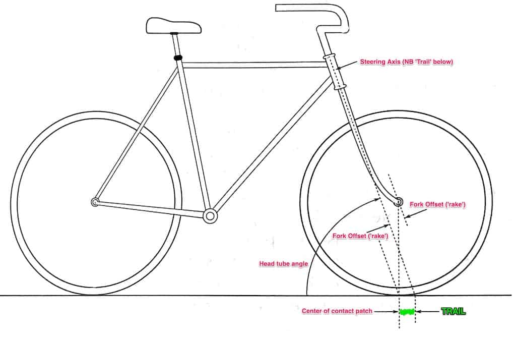 steering axis and trail for a road bike