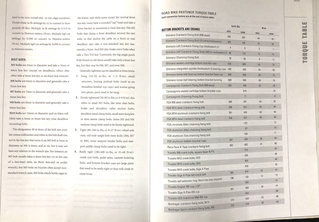 Table showing torque values for bike components